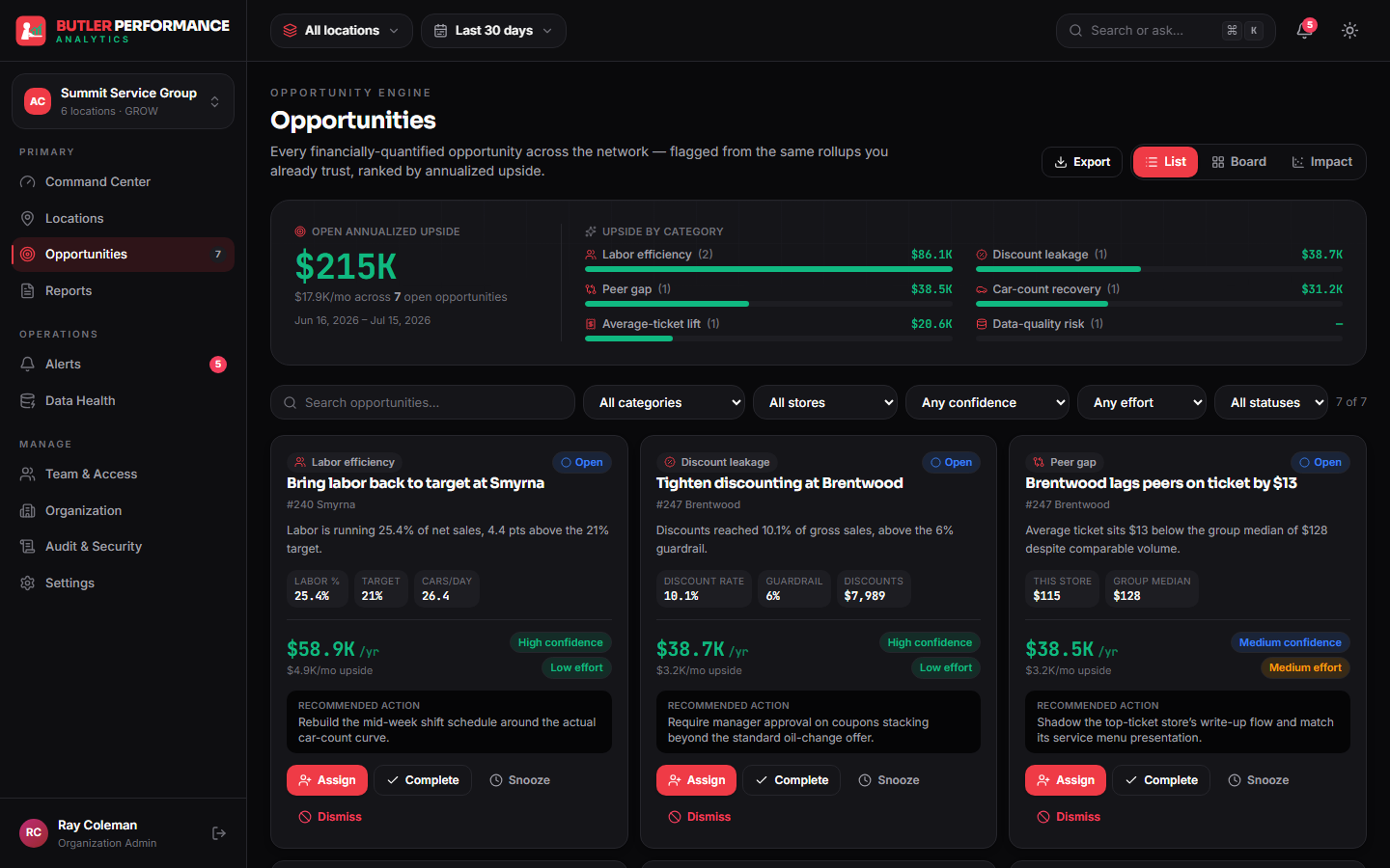 BPA opportunity engine with dollar-quantified upside