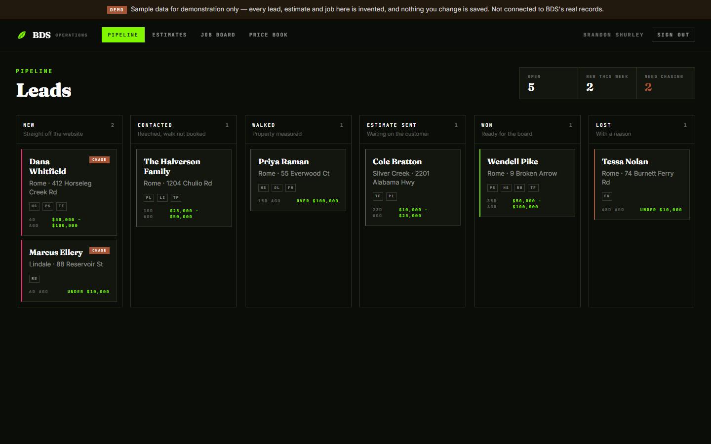 The BDS CRM lead pipeline board with six stages