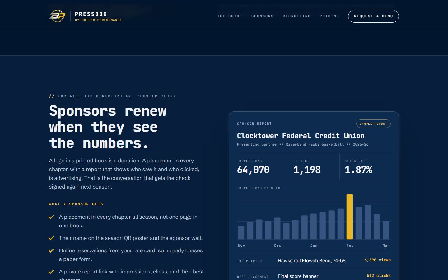 The Pressbox sponsor section with a sample sponsor report showing impressions and clicks
