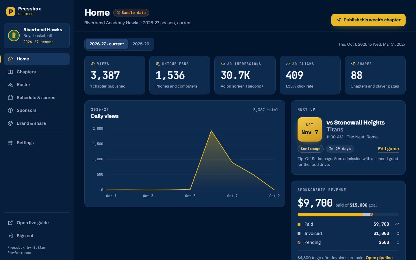 The Pressbox Studio home with views, fans, ad impressions, the next game and sponsorship revenue