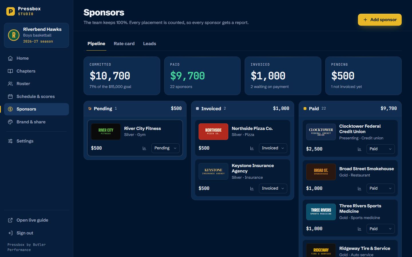 The Pressbox sponsor pipeline from pending to invoiced to paid