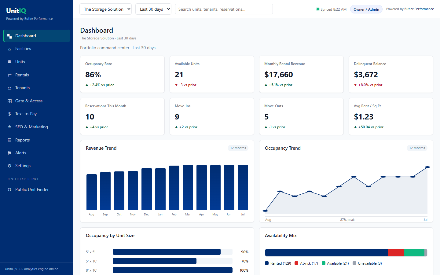 UnitIQ self-storage operations platform dashboard